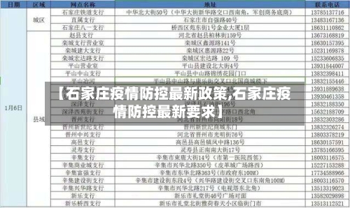 【石家庄疫情防控最新政策,石家庄疫情防控最新要求】-第3张图片