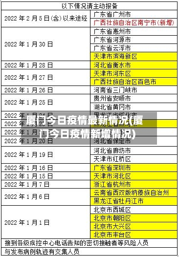 厦门今日疫情最新情况(厦门今日疫情新增情况)