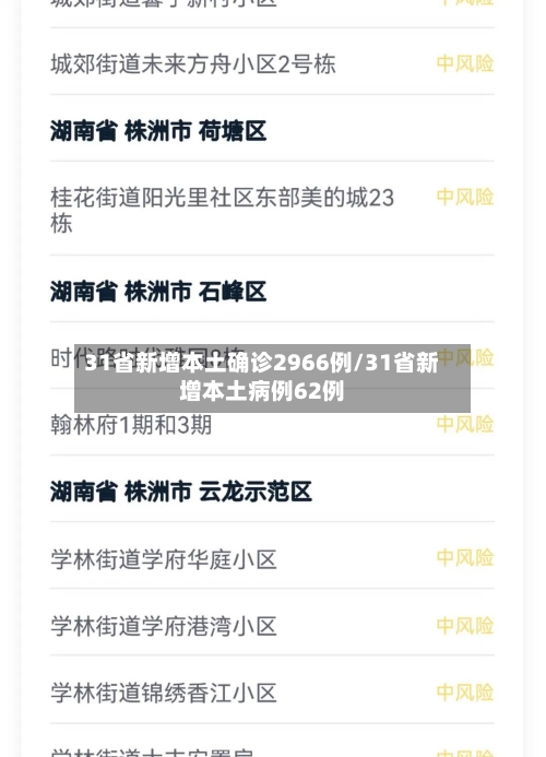 31省新增本土确诊2966例/31省新增本土病例62例-第2张图片