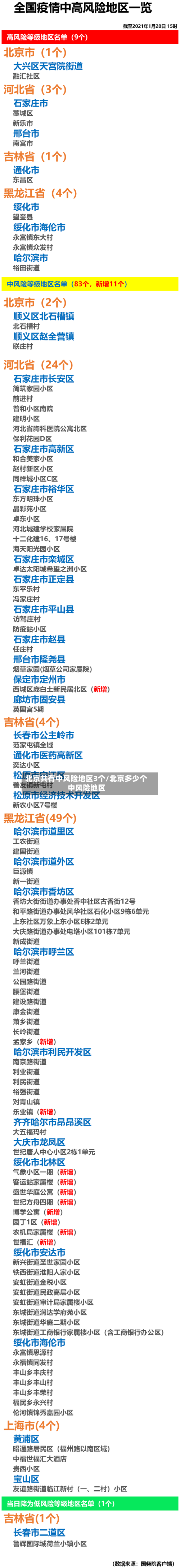 北京共有中风险地区3个/北京多少个中风险地区-第2张图片