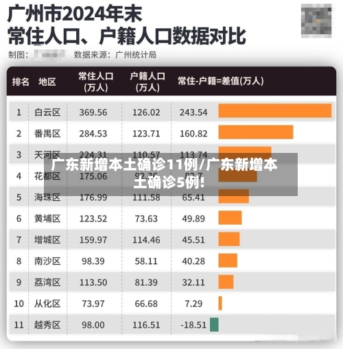 广东新增本土确诊11例/广东新增本土确诊5例!-第3张图片