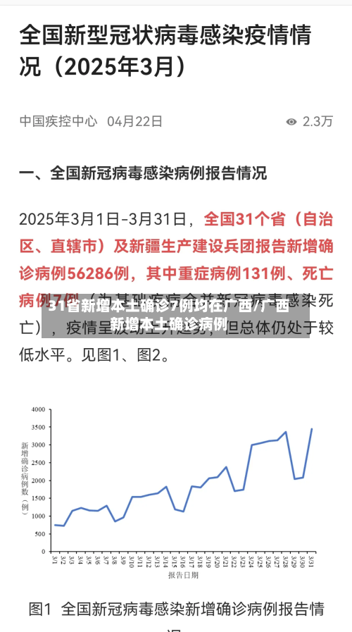 31省新增本土确诊7例均在广西/广西新增本土确诊病例-第2张图片