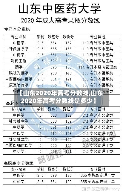 【山东2020年高考分数线,山东2020年高考分数线是多少】-第3张图片