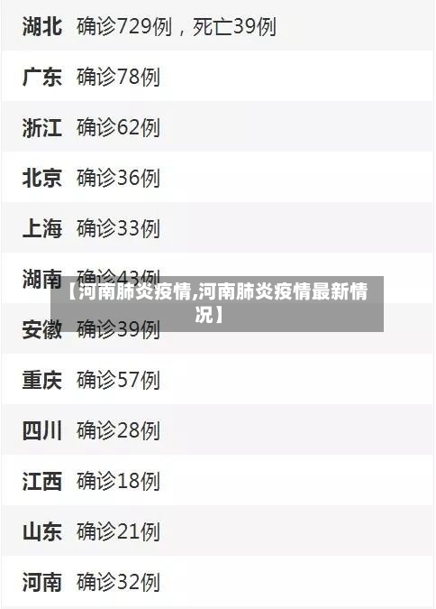 【河南肺炎疫情,河南肺炎疫情最新情况】-第2张图片