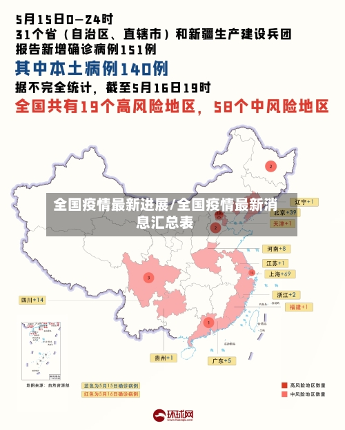全国疫情最新进展/全国疫情最新消息汇总表