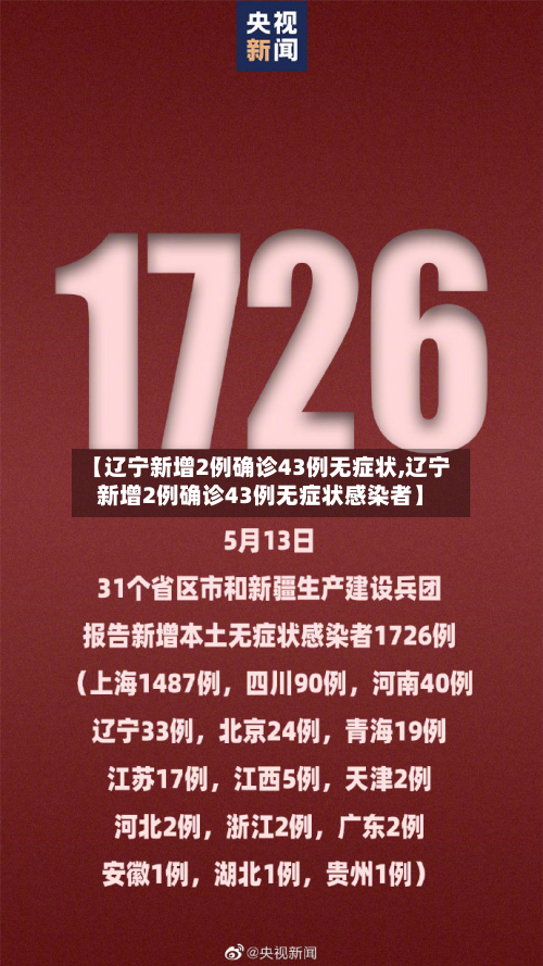 【辽宁新增2例确诊43例无症状,辽宁新增2例确诊43例无症状感染者】