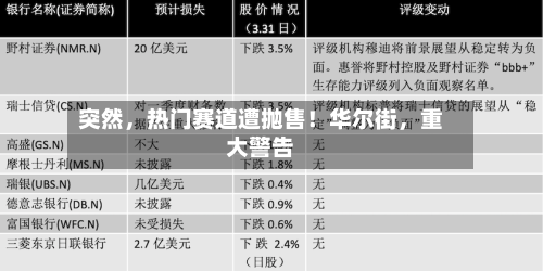 突然	，热门赛道遭抛售！华尔街，重大警告-第3张图片