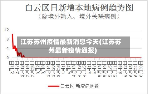 江苏苏州疫情最新消息今天(江苏苏州最新疫情通报)