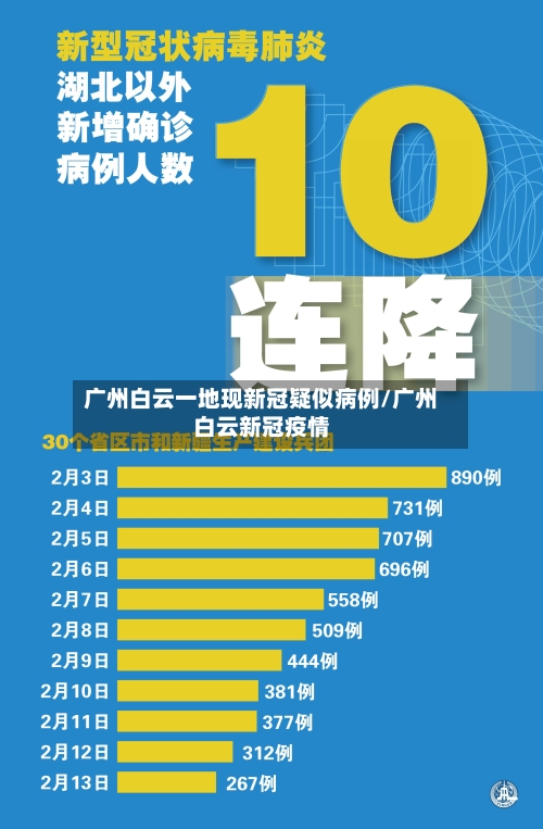 广州白云一地现新冠疑似病例/广州白云新冠疫情-第2张图片