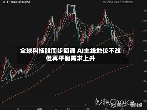 全球科技股同步回调 AI主线地位不改但再平衡需求上升