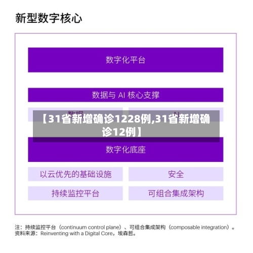 【31省新增确诊1228例,31省新增确诊12例】