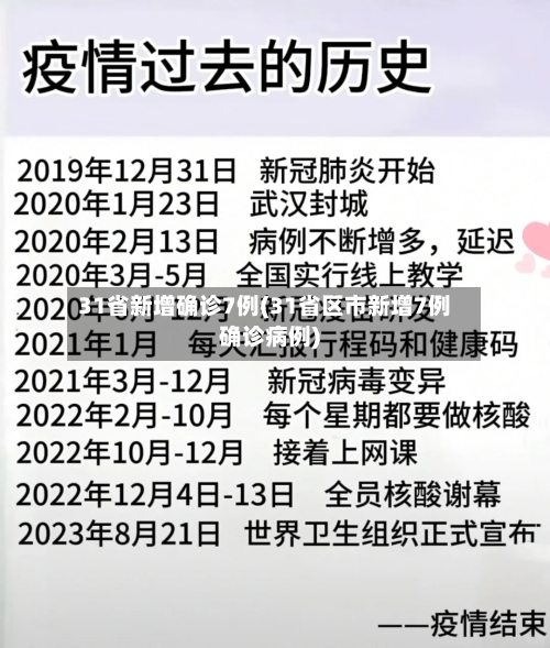 31省新增确诊7例(31省区市新增7例确诊病例)