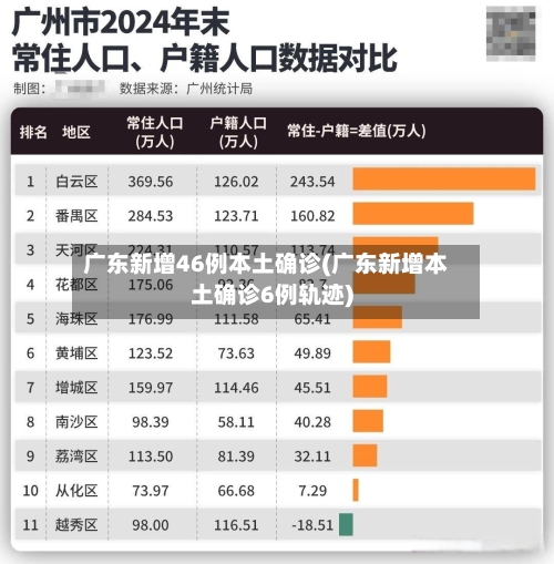 广东新增46例本土确诊(广东新增本土确诊6例轨迹)-第2张图片