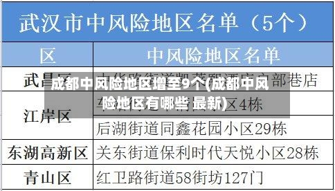 成都中风险地区增至9个(成都中风险地区有哪些 最新)
