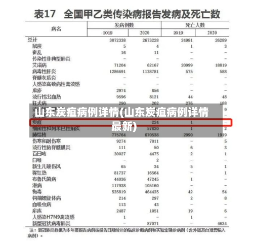山东炭疽病例详情(山东炭疽病例详情最新)