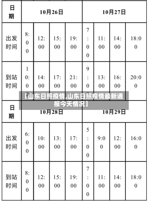 【山东日照疫情,山东日照疫情最新通报今天情况】