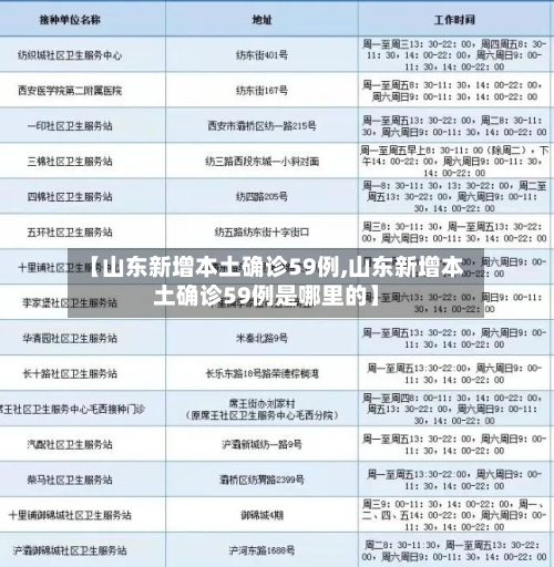 【山东新增本土确诊59例,山东新增本土确诊59例是哪里的】-第3张图片