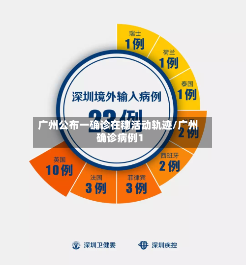 广州公布一确诊在穗活动轨迹/广州确诊病例1