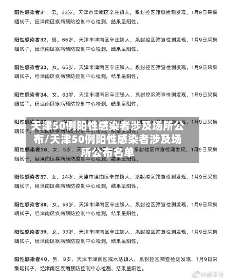 天津50例阳性感染者涉及场所公布/天津50例阳性感染者涉及场所公布名单-第2张图片