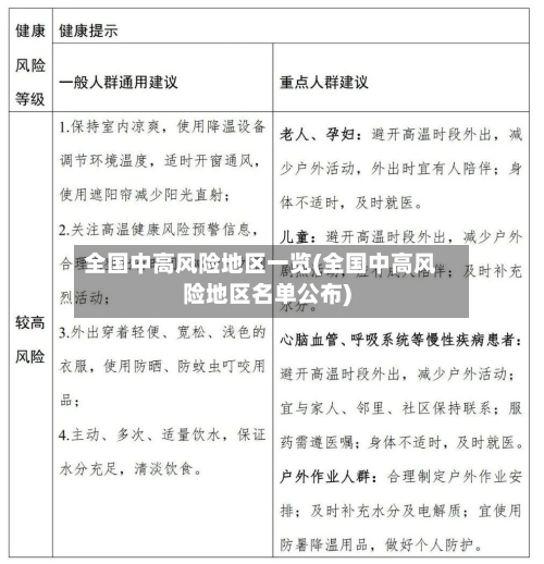 全国中高风险地区一览(全国中高风险地区名单公布)