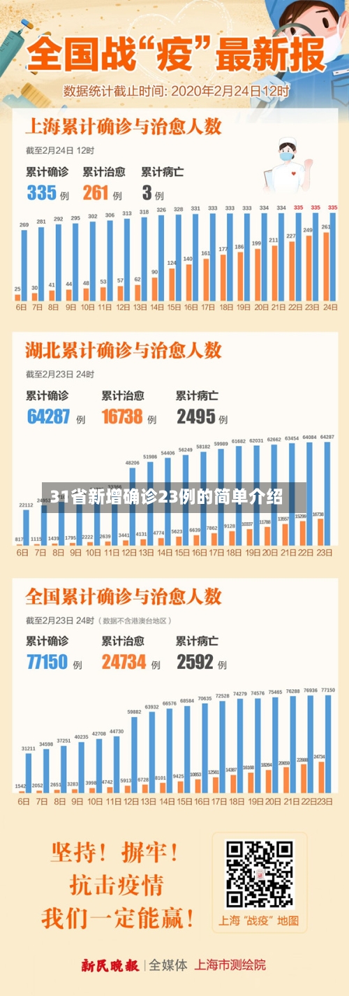 31省新增确诊23例的简单介绍-第2张图片