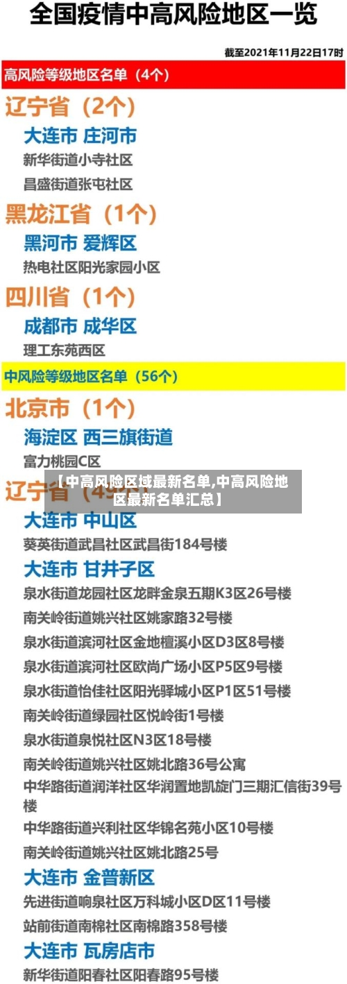 【中高风险区域最新名单,中高风险地区最新名单汇总】