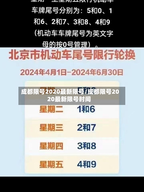 成都限号2020最新限号/成都限号2020最新限号时间