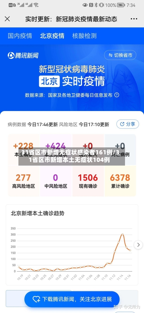 31省区市新增无症状感染者161例/31省区市新增本土无症状104例-第3张图片