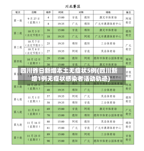 四川昨日新增本土无症状5例(四川新增1例无症状感染者活动轨迹)-第2张图片