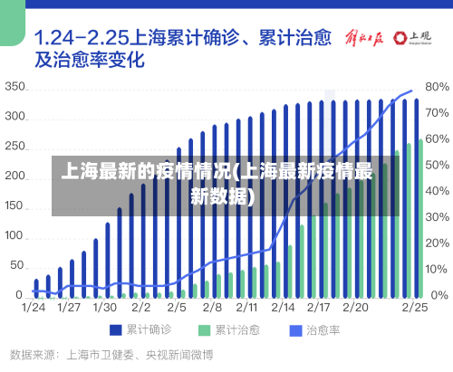上海最新的疫情情况(上海最新疫情最新数据)