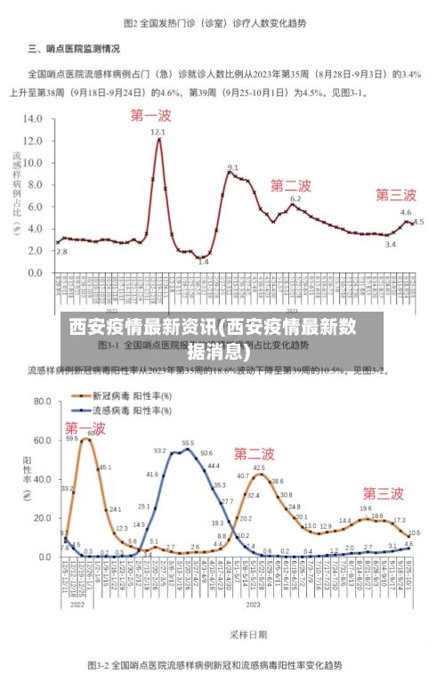 西安疫情最新资讯(西安疫情最新数据消息)-第2张图片