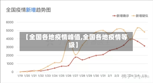 【全国各地疫情峰值,全国各地疫情等级】