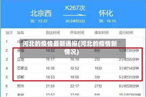 河北的疫情最新通报(河北的疫情新情况)-第2张图片