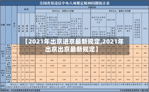 【2021年出京进京最新规定,2021年出京出京最新规定】
