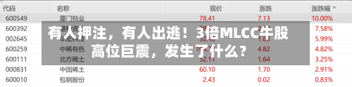 有人押注，有人出逃！3倍MLCC牛股高位巨震	，发生了什么？-第2张图片