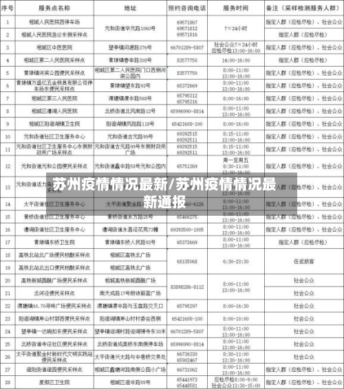 苏州疫情情况最新/苏州疫情情况最新通报