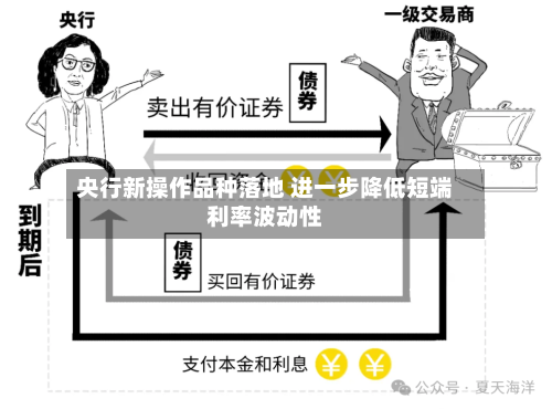 央行新操作品种落地 进一步降低短端利率波动性-第3张图片