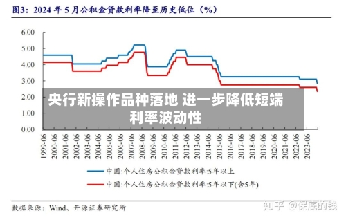 央行新操作品种落地 进一步降低短端利率波动性-第2张图片