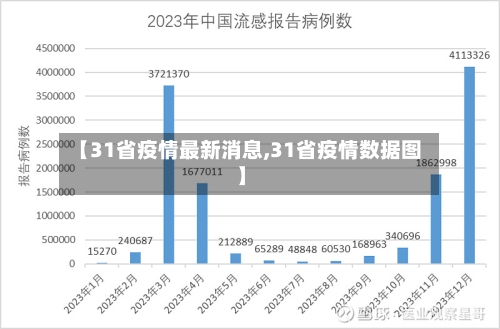 【31省疫情最新消息,31省疫情数据图】-第2张图片