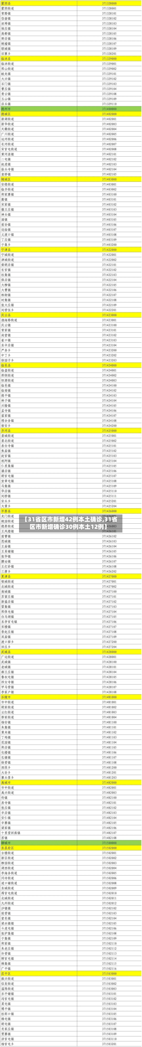 【31省区市新增42例本土确诊,31省区市新增确诊30例本土12例】