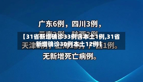 【31省新增确诊33例含本土1例,31省新增确诊30例本土12例】