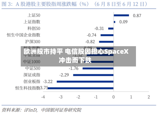 欧洲股市持平 电信股因担心SpaceX冲击而下跌-第3张图片