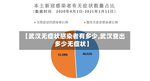 【武汉无症状感染者有多少,武汉查出多少无症状】