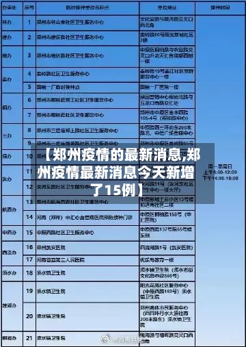 【郑州疫情的最新消息,郑州疫情最新消息今天新增了15例】-第2张图片