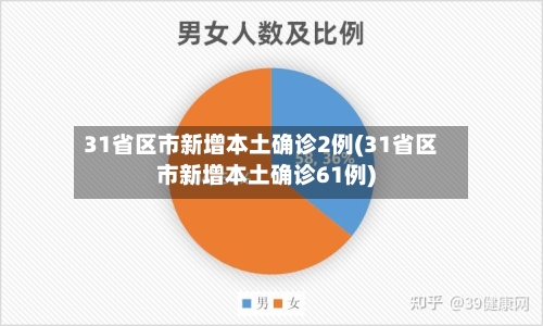 31省区市新增本土确诊2例(31省区市新增本土确诊61例)-第3张图片
