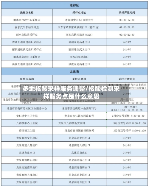 多地核酸采样服务调整/核酸检测采样服务点是什么意思-第2张图片