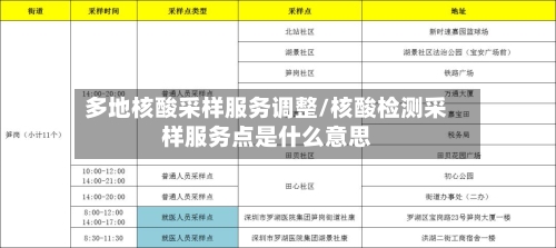 多地核酸采样服务调整/核酸检测采样服务点是什么意思