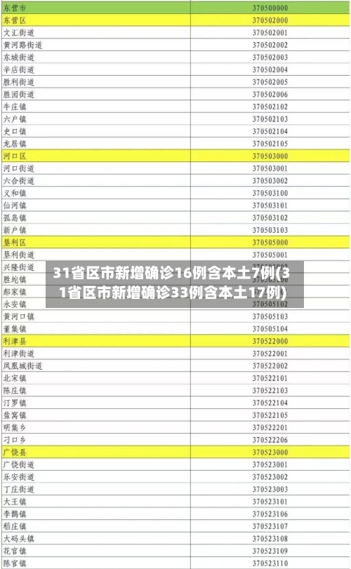 31省区市新增确诊16例含本土7例(31省区市新增确诊33例含本土17例)