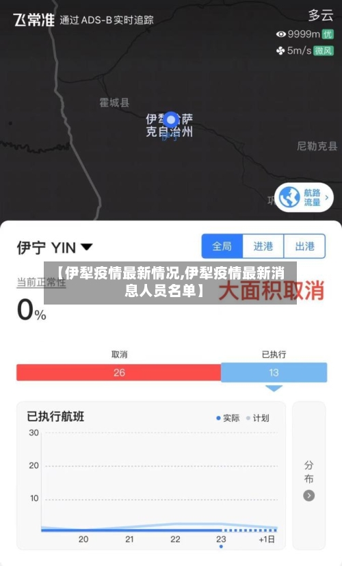 【伊犁疫情最新情况,伊犁疫情最新消息人员名单】