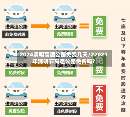 2024清明高速公路免费几天/22021年清明节高速公路免费吗?-第2张图片